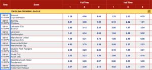 soccer odds analysis|Soccer Betting Analysis, Stats & Odds .